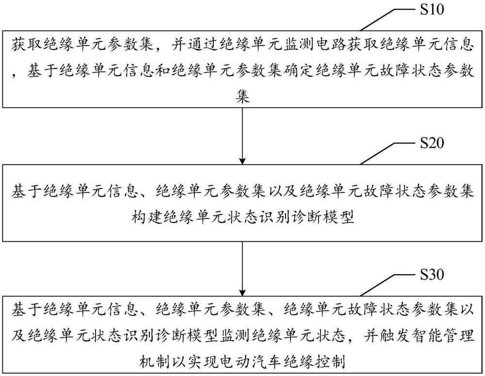 绝缘单元监测方法、装置、设备及存储介质与流程