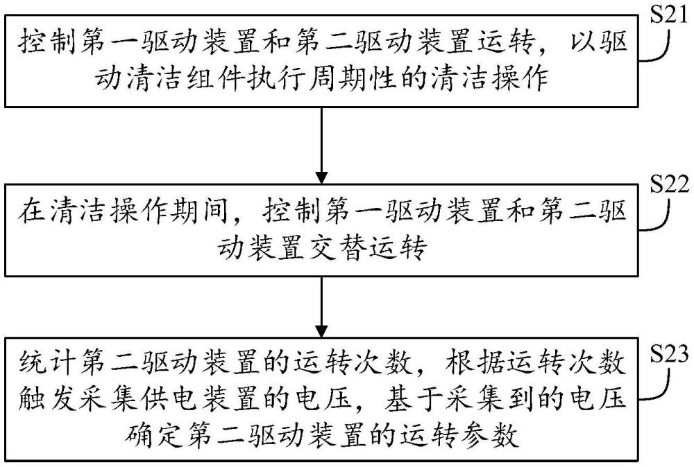 口腔清洁设备、控制方法、电子设备及存储介质与流程