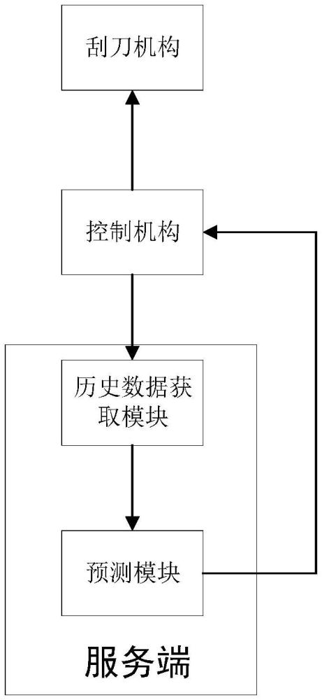 一种炉内辊面刮刀系统及方法与流程