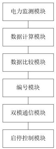 基于双模通信的电力稳定分析系统及方法与流程