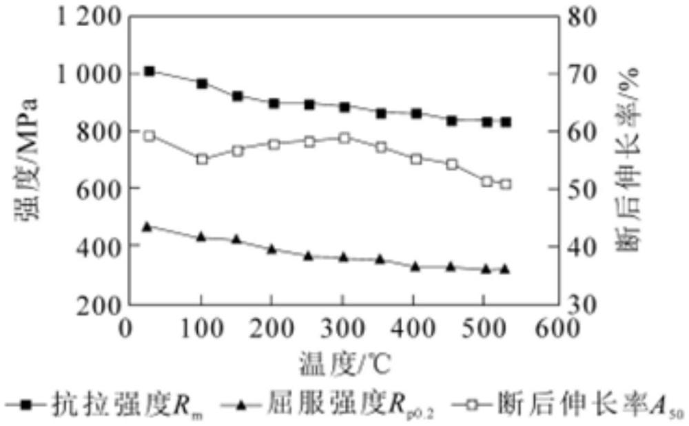 一种耐蚀合金无缝管及其制造工艺和应用