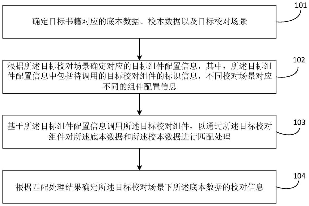 书籍数据处理方法、装置、设备及存储介质与流程