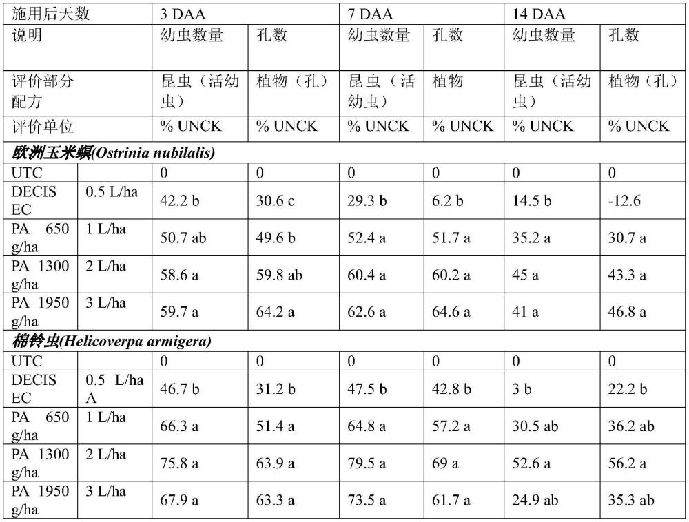 控制害虫的方法和组合物与流程