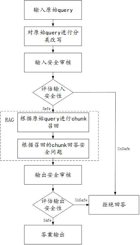 防御信息泄露安全方法、系统及可读存储介质与流程