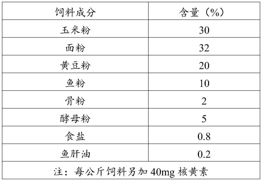 一种具有降血糖血脂作用的组合物及其制备方法与应用