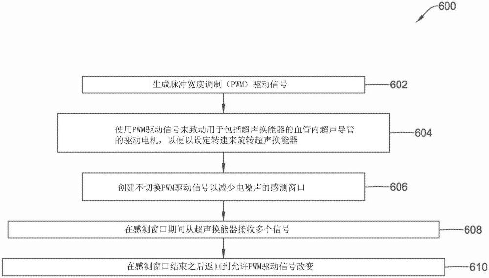 减少导管旋转电机PWM对血管内超声成像的干扰的制作方法