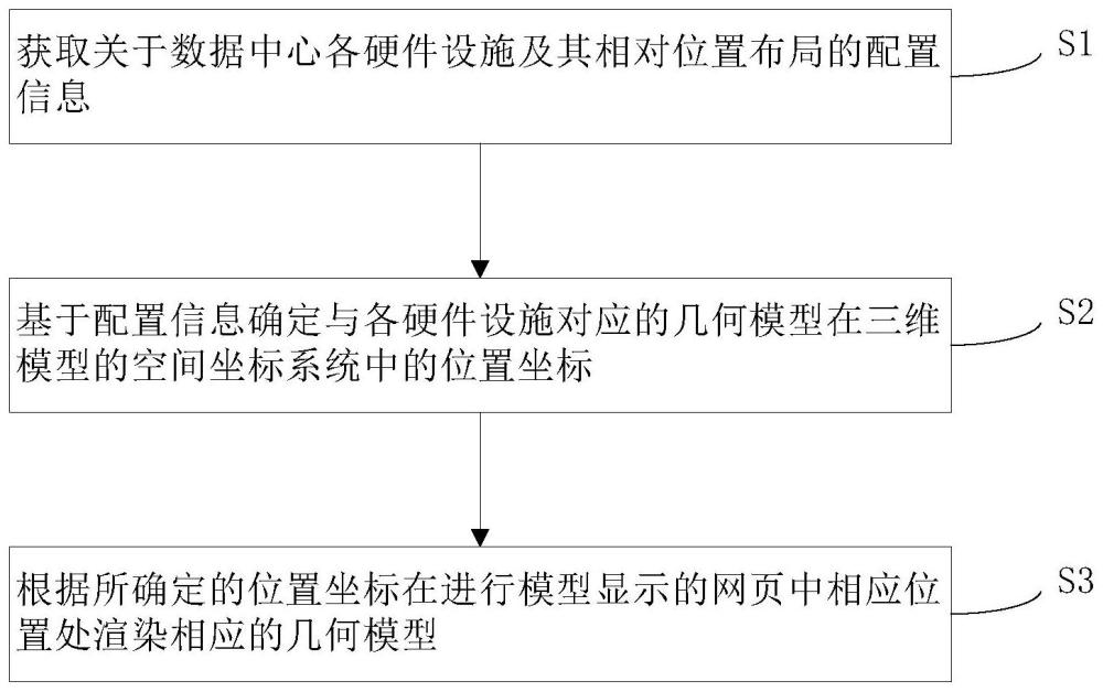 实时生成数据中心三维模型的方法、系统及存储介质与流程