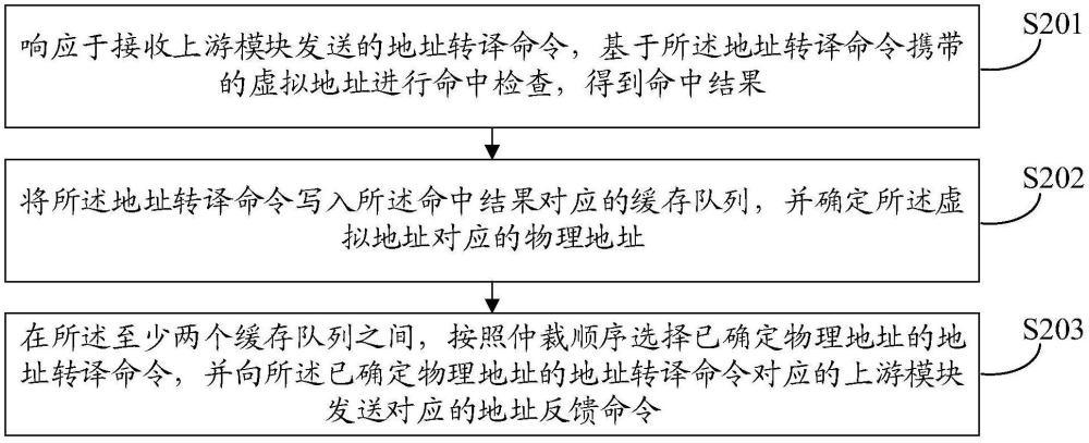 地址转译方法、装置、设备、存储介质及计算机程序产品与流程