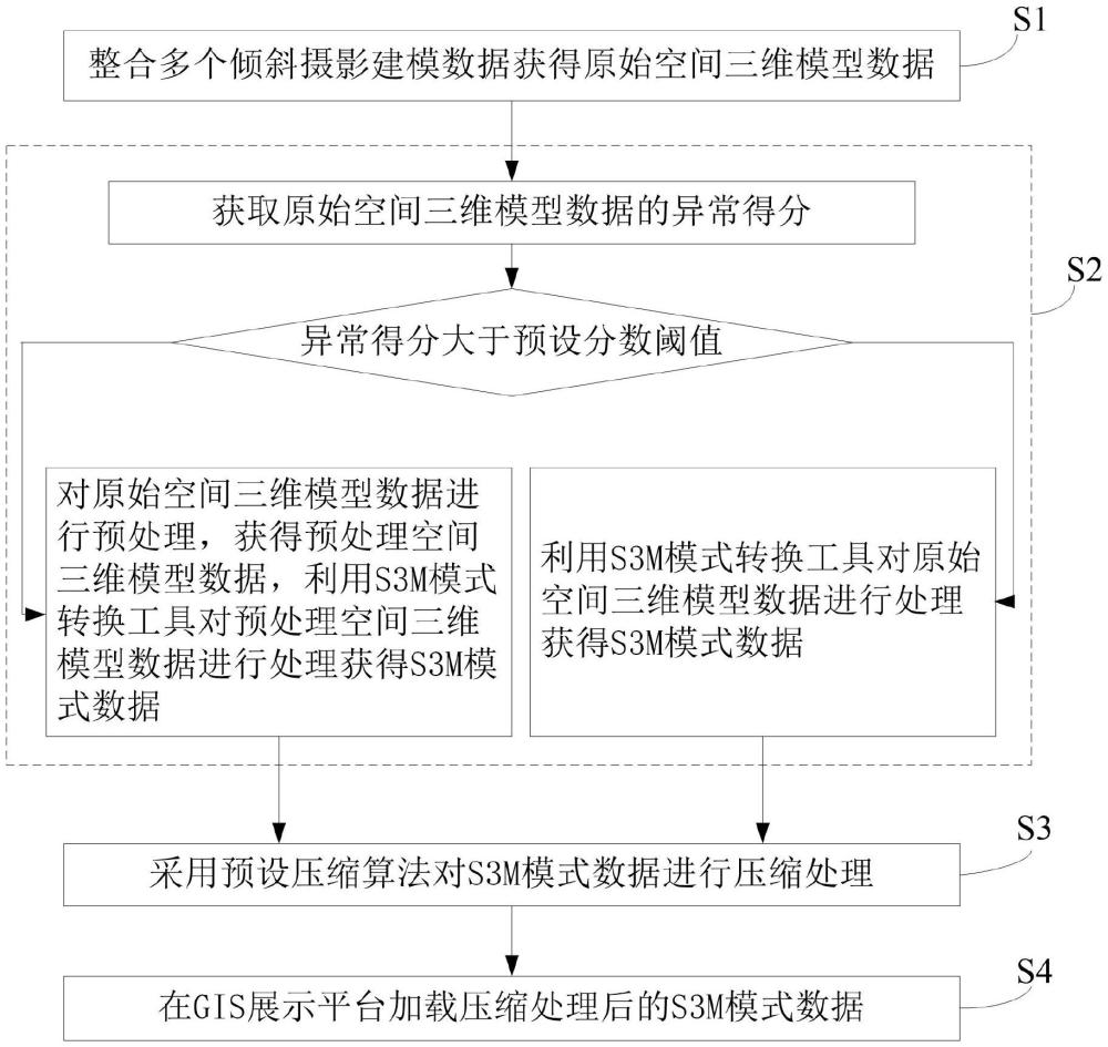 一种空间三维模型数据加载方法、系统及电子设备与流程