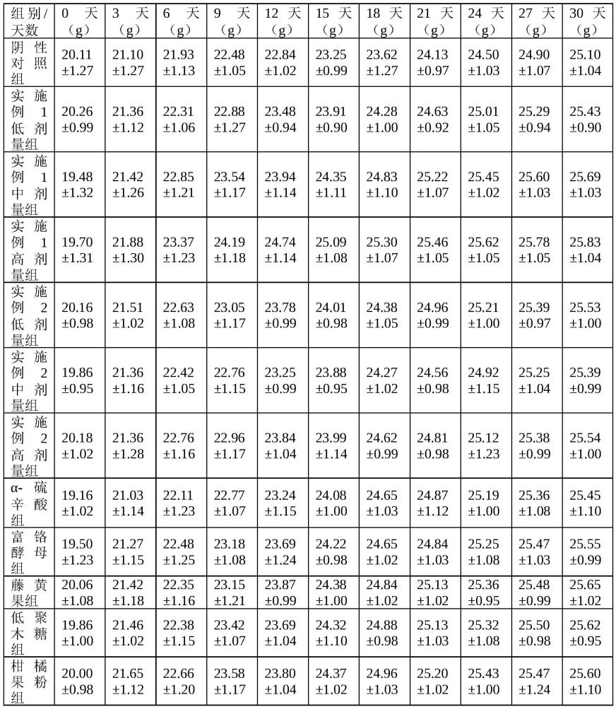 一种耐缺氧剂及其制备方法、耐缺氧食品与流程