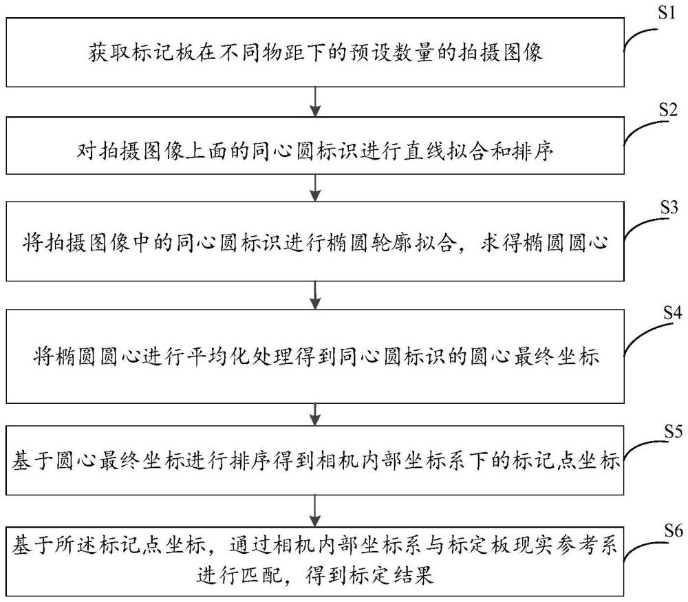 红外双目相机标定方法、装置、设备及介质与流程