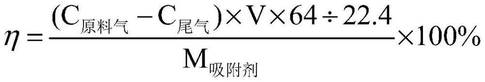 一种二氧化硫低温吸附剂、其制备方法及应用与流程