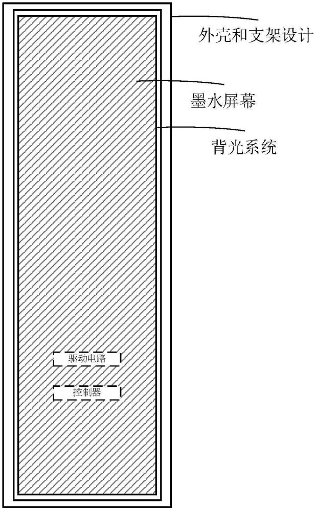 拉手处彩色墨水屏集成信息显示屏幕装置的制作方法