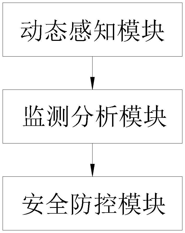 一种矿区建筑安全在线监测系统的制作方法