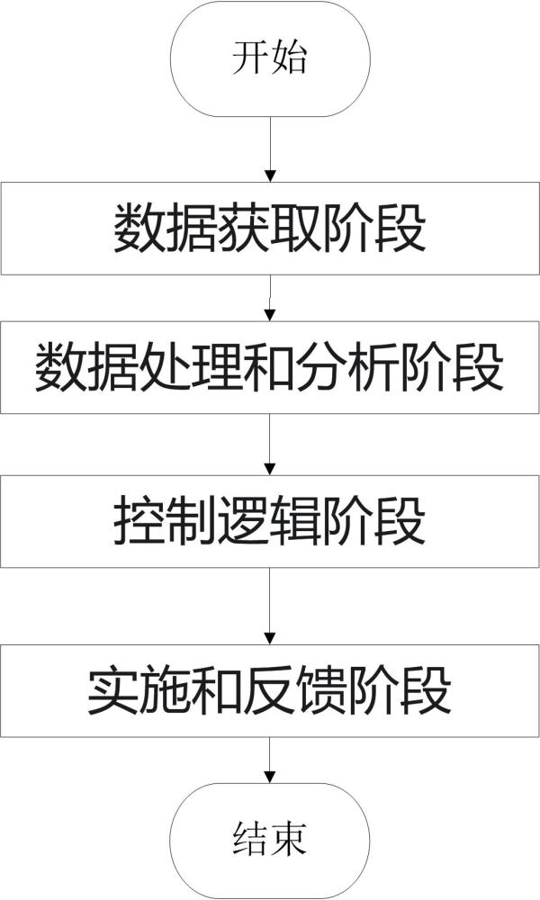 一种基于外界环境感知的车内温度环境控制方法与流程