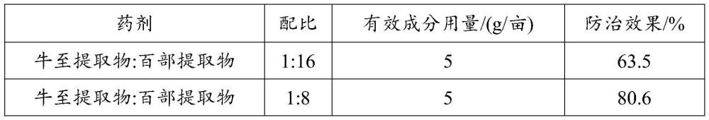 一种含植物提取物的组合物及其应用的制作方法