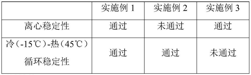 一种含芍药根提取物的舒缓精华液及其制备方法与流程