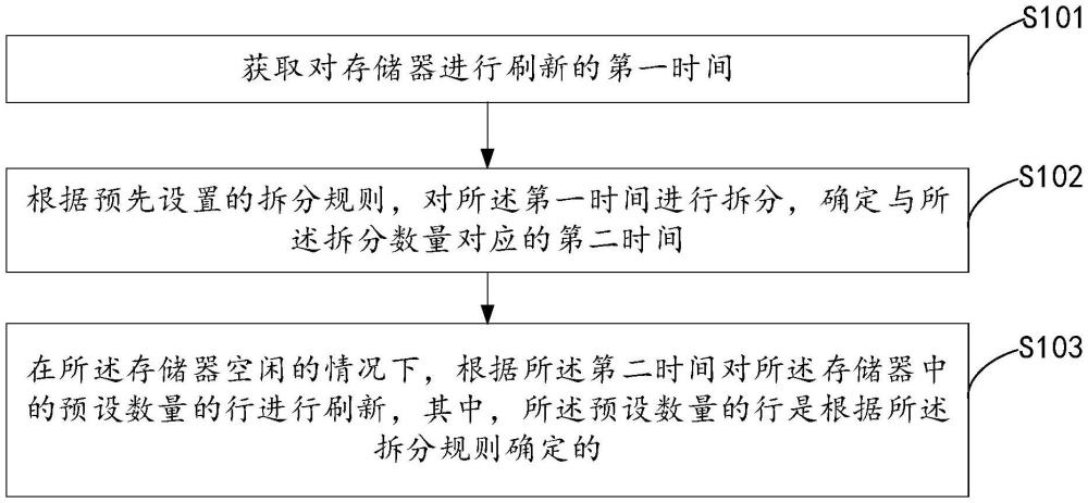 一种存储器的刷新方法、装置、电子设备及存储介质与流程