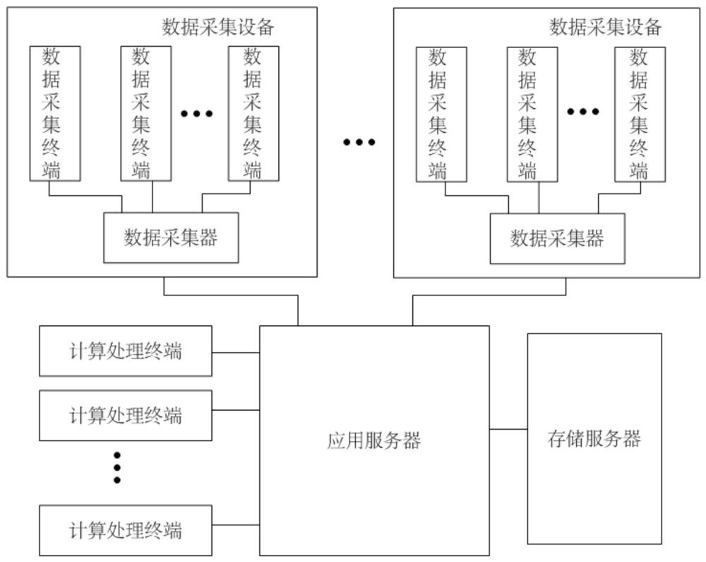 一种基于物联网的配电线路智能监控系统及方法与流程