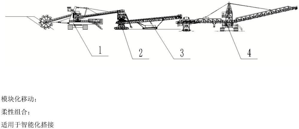 露天矿全连续开采运输系统及方法与流程