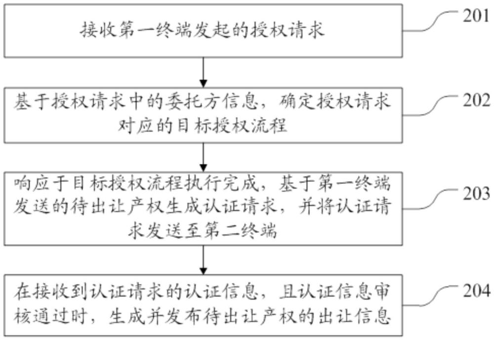 一种信息发布方法、装置、电子设备及存储介质与流程