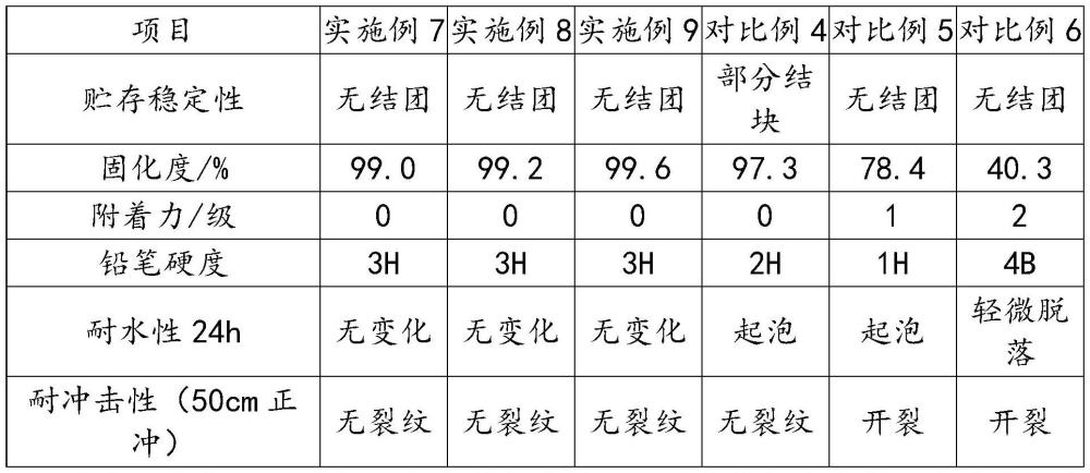 一种木材表面用粉末涂料及其制备方法与流程