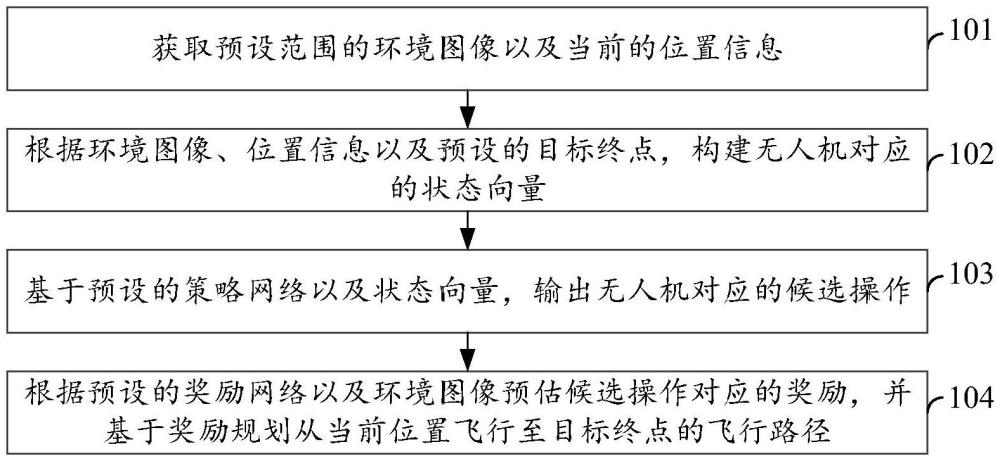 路径规划方法、装置、电子设备以及存储介质与流程