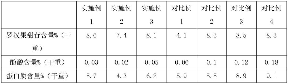 一种罗汉果浓缩汁的制备方法与流程