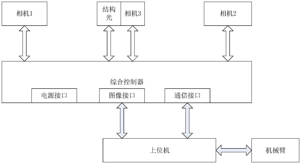 高精度三维点云测量系统及测量方法