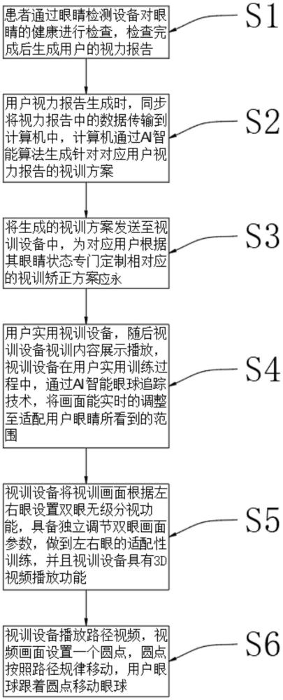 一种基于视力报告自动生成视训方案矫正视力的智能算法的制作方法