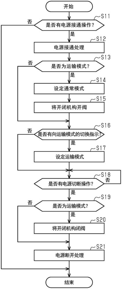 液体喷出装置的制作方法