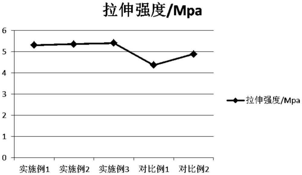 一种用于制备烟花外壳的环保型塑膜材料及其制备方法与流程