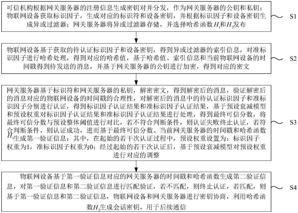 一种隐私保护的多因子容错认证方法及系统