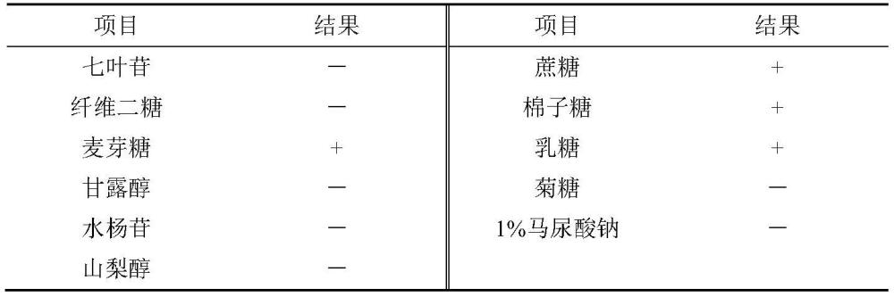 提高发酵黏液乳杆菌降低辣椒酱中亚硝酸盐效果的方法