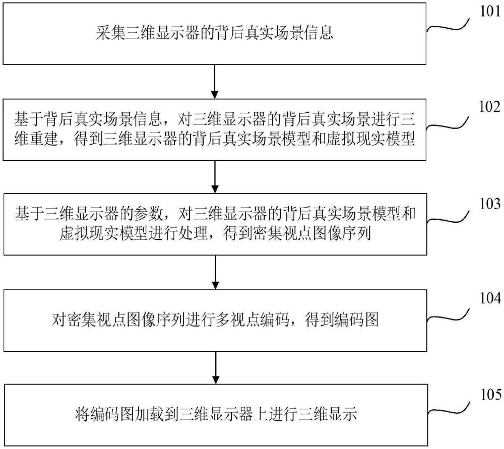 三维显示方法、装置、电子设备及存储介质