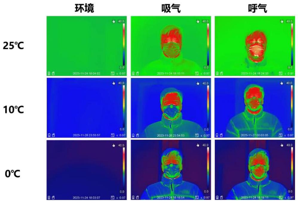 基于聚偏氟乙烯的新型抗菌敷料及其制备方法和抗菌口罩