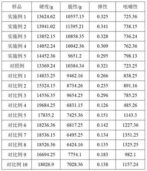 青稞牦牛奶曲奇及其制备方法与流程