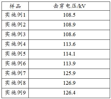 一种高稳定型抗击穿变压器油及其制备方法与流程