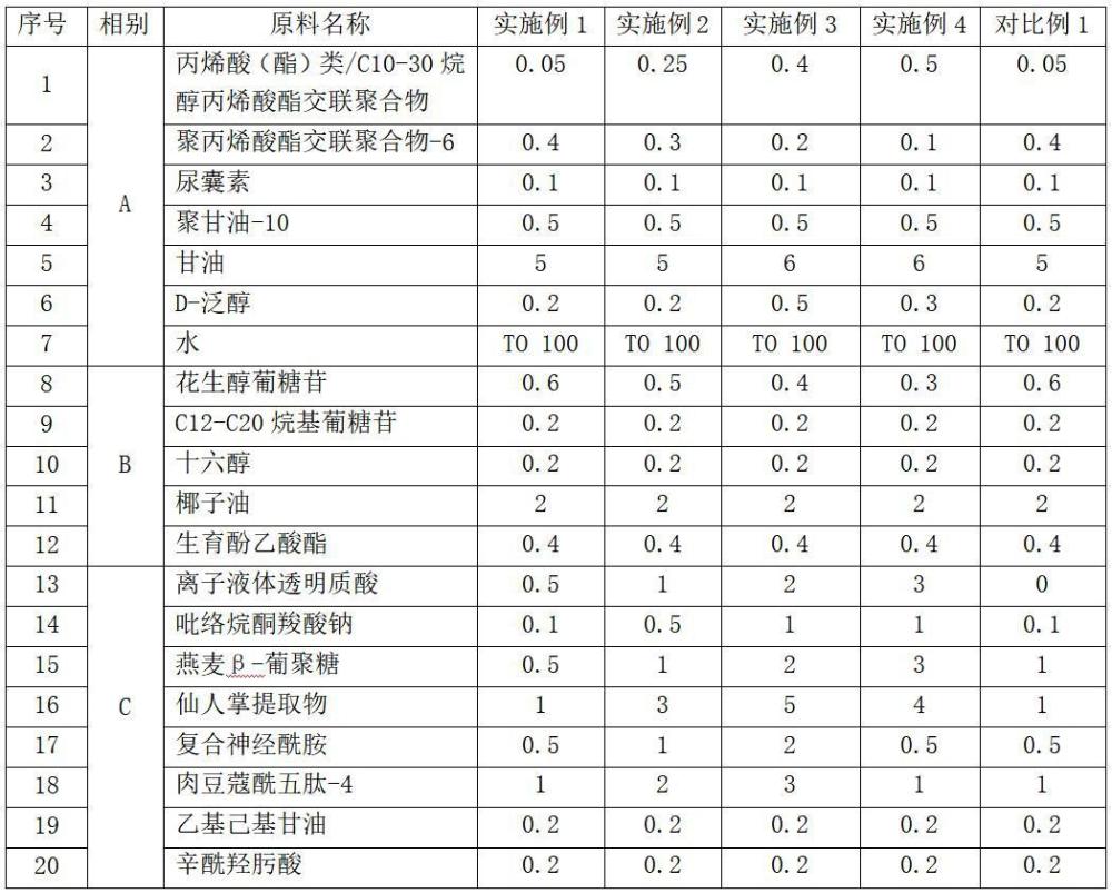 一种含有离子液体透明质酸的补水保湿精华液及其制备方法与流程