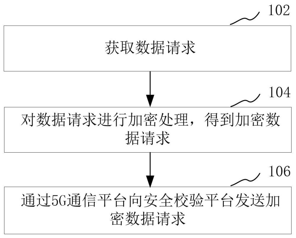 基于5G的物联网通信方法、装置、系统和计算机设备与流程