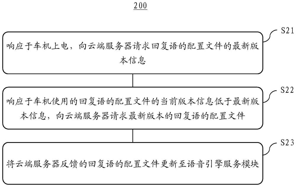 车辆语音回复语的更新方法、系统、电子设备及存储介质与流程