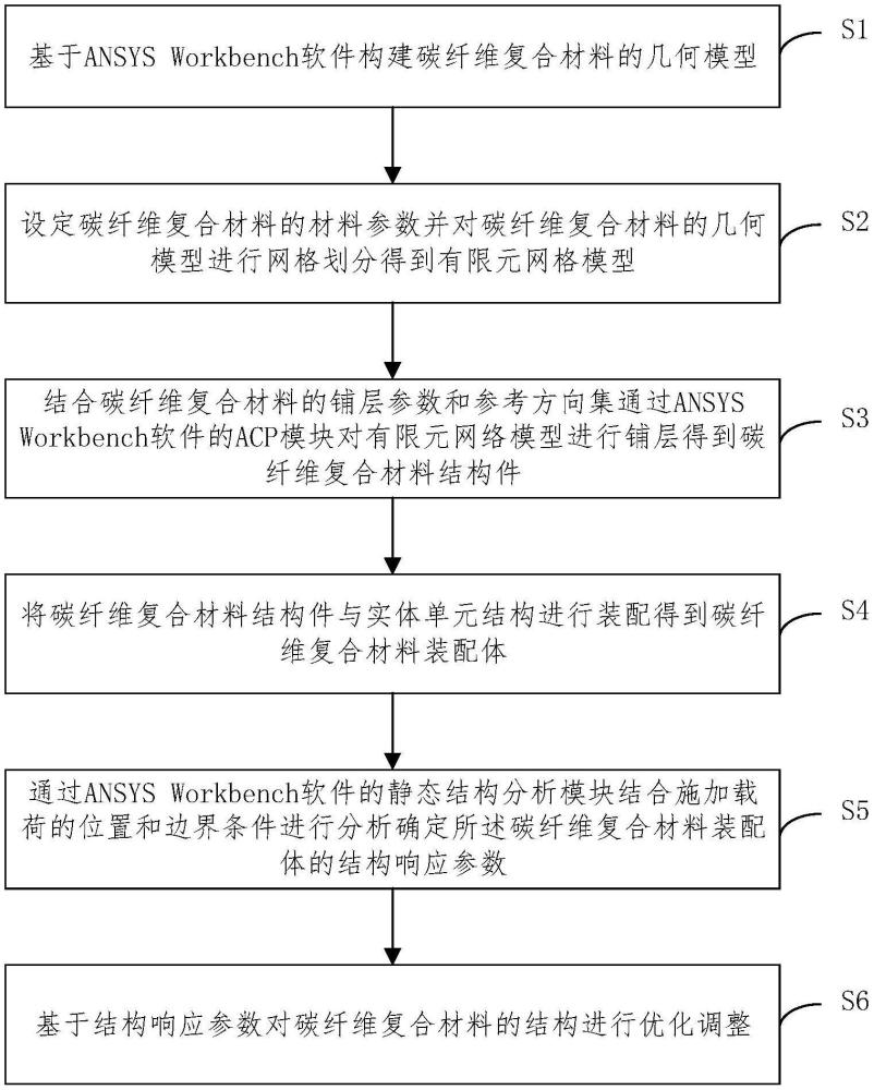 一种碳纤维结构的分析方法与流程