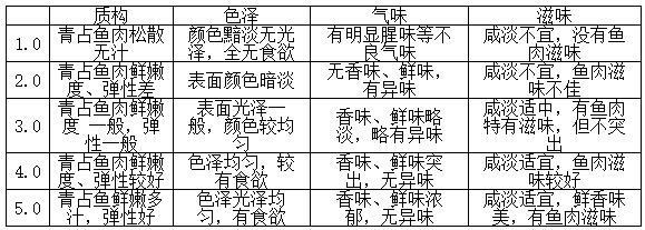 预制调理青占鱼产品及其制备方法与流程