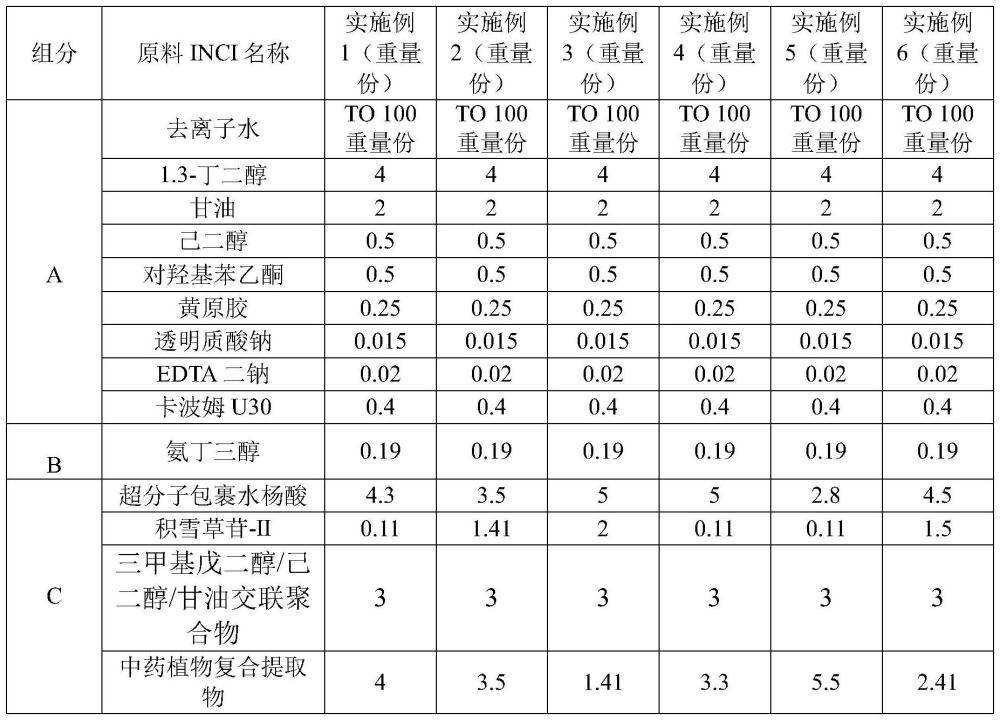 祛痘祛红组合物及其应用和祛痘精华的制作方法