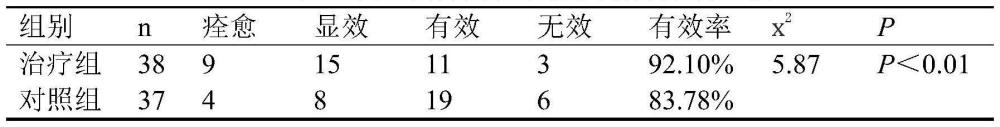 一种基于神经-内分泌-免疫网络的治疗肉芽肿瘤性乳腺炎肿块期的中药口服药物的制作方法