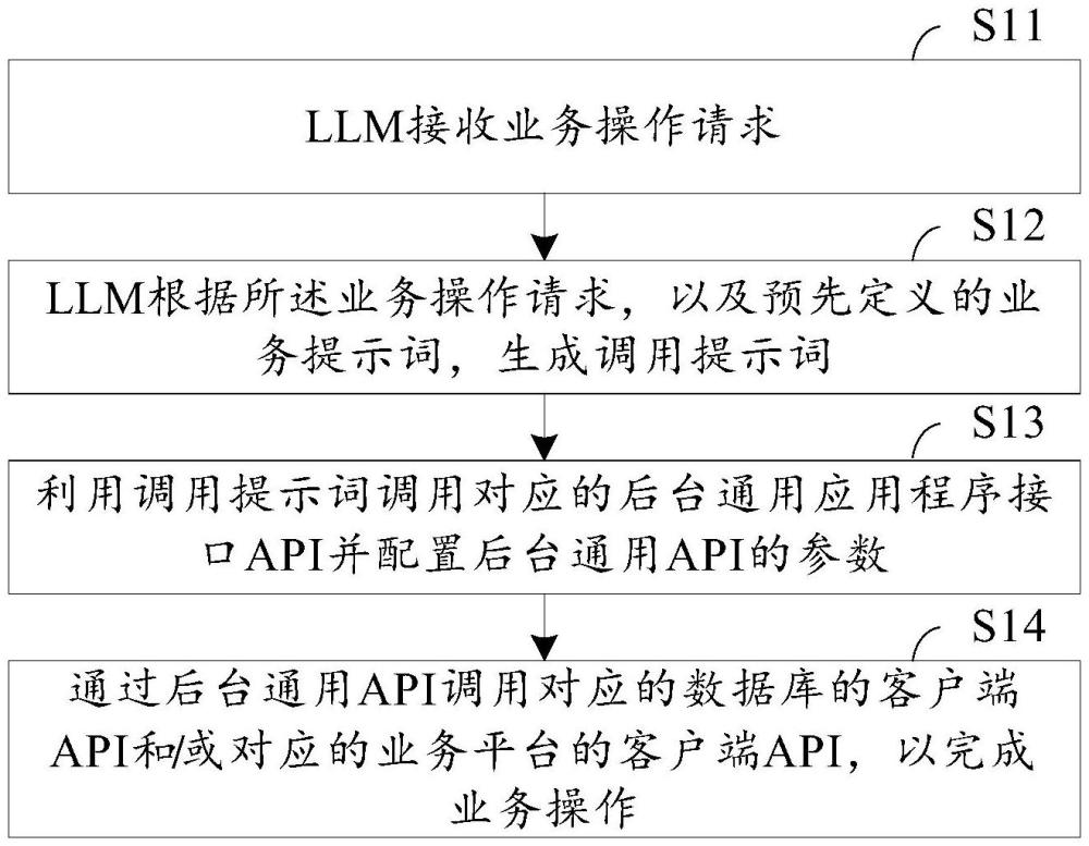 利用大语言模型进行业务操作的方法、装置、设备及介质与流程