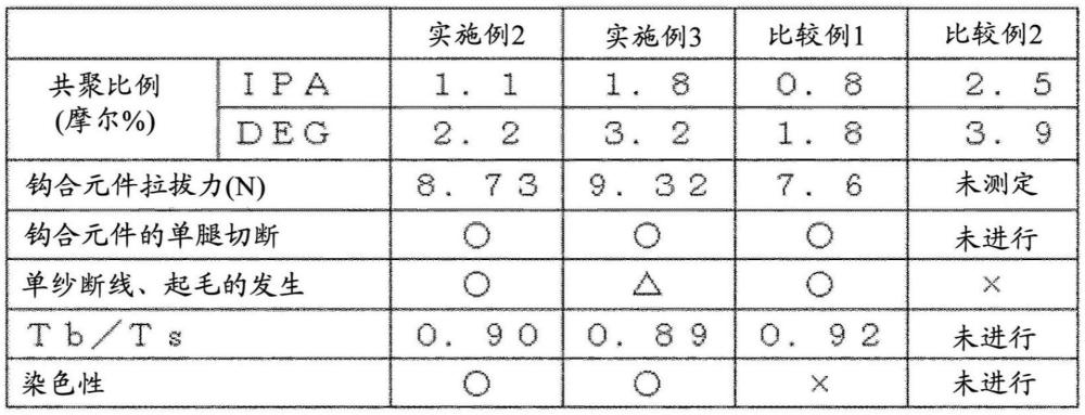 聚酯类织造粘扣带及其制造方法与流程