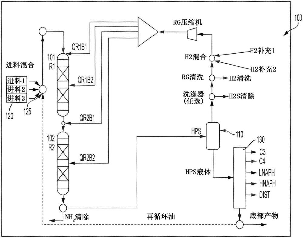 用于化学分离的自动化、可配置、严格的可逆集总的制作方法