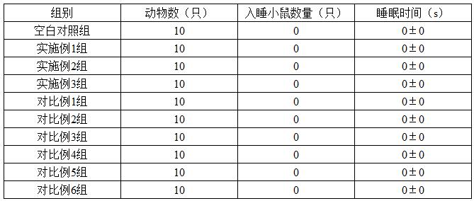 一种缓解焦虑、改善睡眠的含脑肽组合物及其制备方法和应用与流程