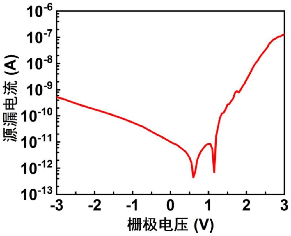 一种基于图案化起伏二硫化钼沟道的场效应晶体管及其制备方法